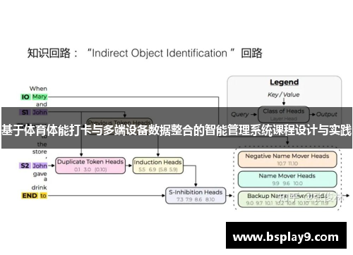 基于体育体能打卡与多端设备数据整合的智能管理系统课程设计与实践