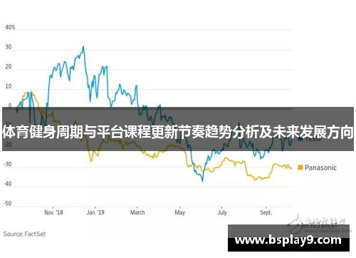 体育健身周期与平台课程更新节奏趋势分析及未来发展方向