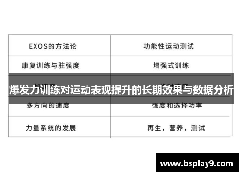 爆发力训练对运动表现提升的长期效果与数据分析